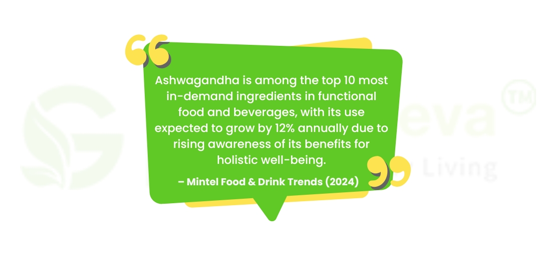 Ashwagandha is among the top 10 most in-demand ingredients 